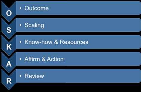 O.S.K.A.R. Outcome, Scaling, Know how and resources, Affirm and Action, Review