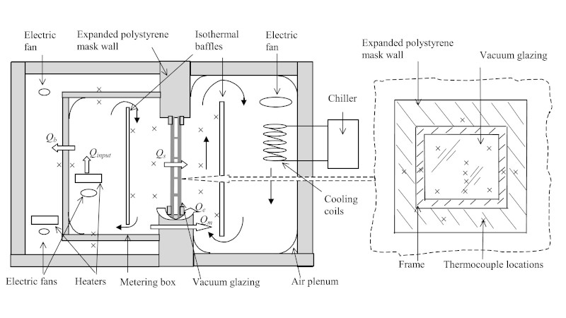 Technical diagram showing how the Climatic Chamber work