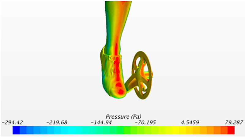 Computational Fluid Dynamics simulation of pedaling wind resistance (drag) 