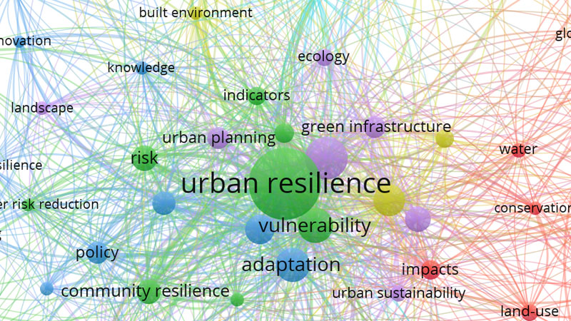 Mind map of "urban resilience"