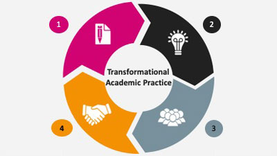 Transformational Academic Practice logo